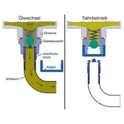 Ölablassventil 1/2 Zoll-20 UNF (Harley/Buell), Komplettset